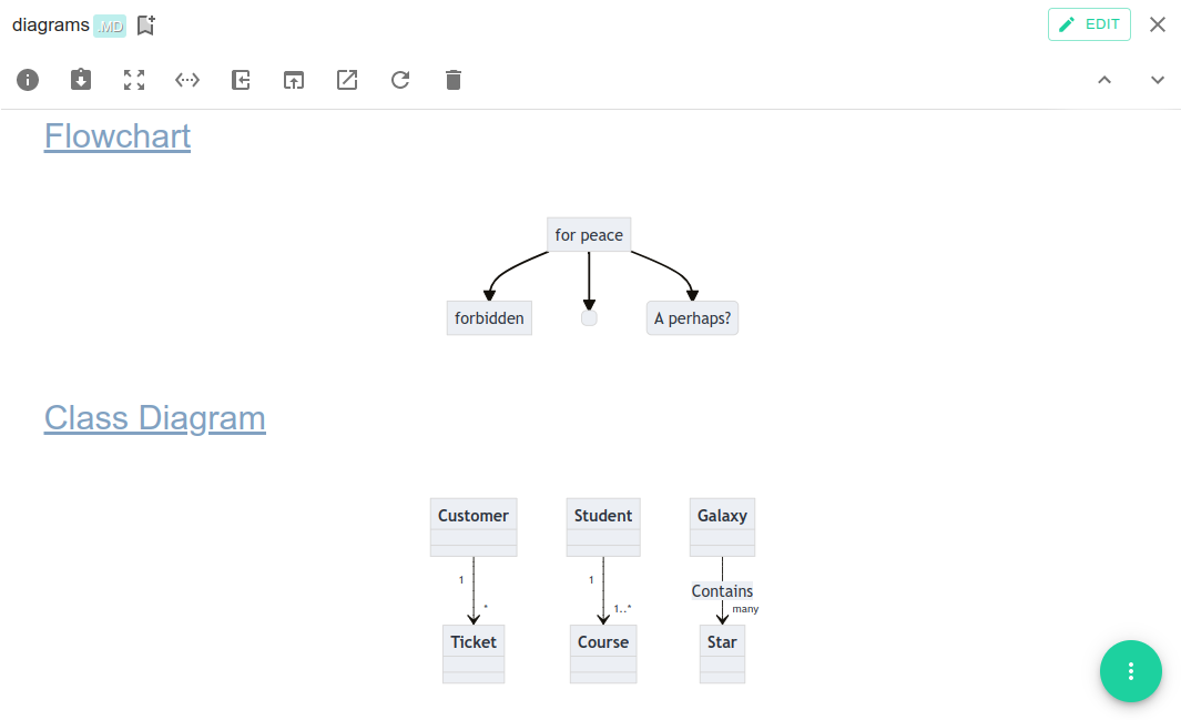 Mermaid diagrams in action